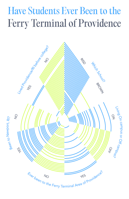 Mapping & Visualizing Data